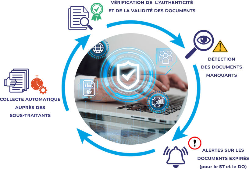 Gestion de chantier sur mobile